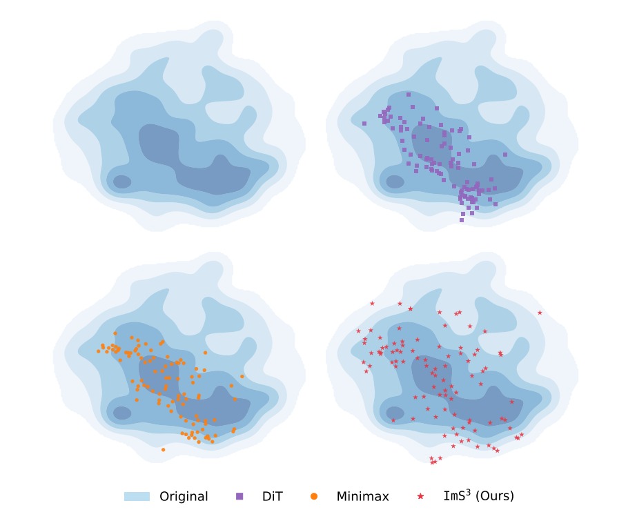 IMS³: Breaking Distributional Aggregation in Diffusion-Based Dataset Distillation
